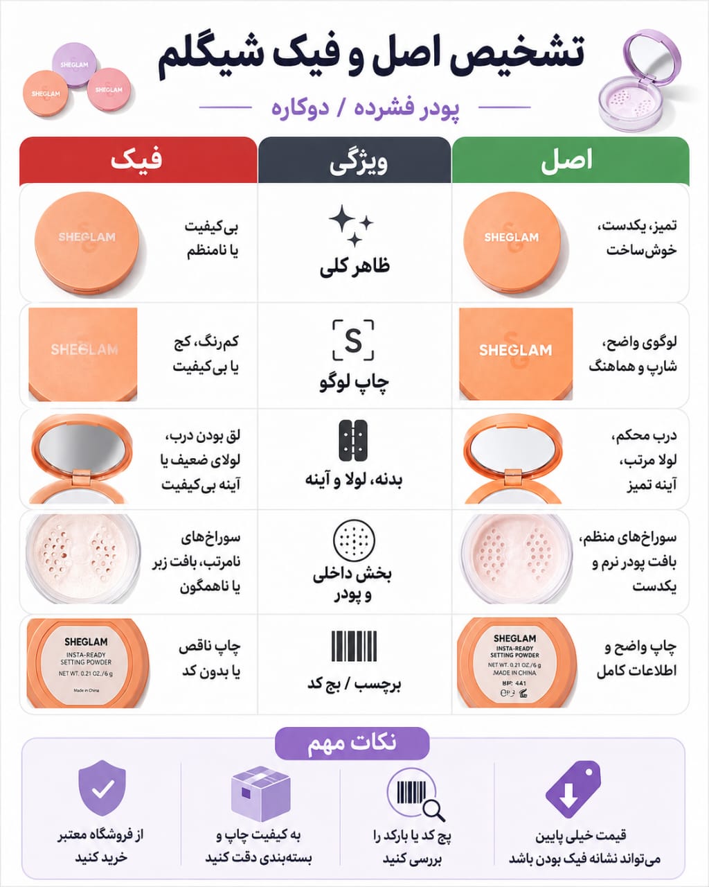 تشخیص اصل و فیک