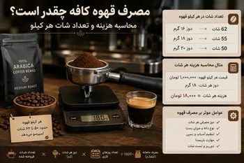 مصرف قهوه کافه چقدر است؟ محاسبه هزینه و تعداد شات هر کیلو